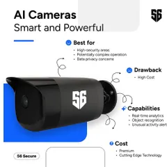 A breakdown of our smart and powerful AI cameras. This visual explains their key capabilities, including real-time analytics, object recognition, and instant alerts for unusual activity, making them ideal for high-security event environments.