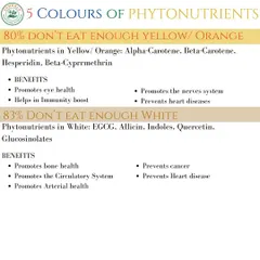 Don't forget yellow, orange, and white foods. These colors provide crucial phytonutrients like Beta-Carotene for eye health and Allicin for bone health, helping to prevent disease and boost immunity.