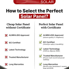 Choosing the right solar panel is crucial for long-term ROI. A perfect panel is ALMM & BIS approved, IEC certified, uses the latest technology like TOPCon, and comes from a trusted manufacturer with long warranties to secure your investment.