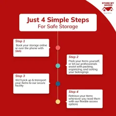 Shifting doesn't have to be complicated. Here’s my entire process in four simple steps: book online, pack yourself or let my pros handle it, I pick up and transport, and you retrieve your items whenever you need. It's that easy.