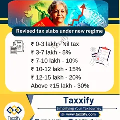 For those opting for the new tax regime, the Union Budget 2024-25 introduced revised income tax slabs. This visual guide clearly lists the new tax rates applicable at different income levels, from nil tax up to 3 lakhs to 30% for income above 15 lakhs.