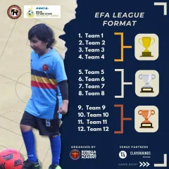 The format for our upcoming EFA League, showing the tournament bracket. This structure provides a clear path to the championship for the 12 participating teams.