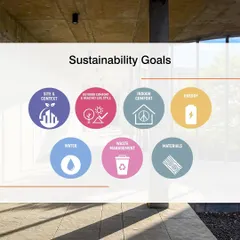 Our design process is guided by seven key sustainability goals. These pillars, from site context to materials and energy, form a comprehensive framework that ensures every project is environmentally responsible and future-ready.