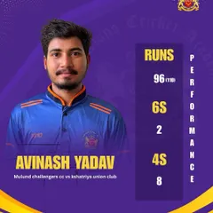 Avinash Yadav showed great class and composure with a brilliant knock of 96 in the prestigious Dr. H.D. Kanga Knock-Out Tournament. A true innings of quality under pressure.