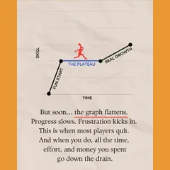 The plateau is where most players quit. We provide the motivation and strategic guidance to ensure the time and effort you've invested leads to real, long-term growth instead of frustration.