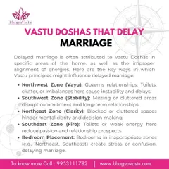 Vastu Doshas that delay marriage. This infographic lists key Vastu defects that can cause marriage delays. Imbalances in the Northwest (Vayu) or Southwest (Stability) zones, or improper bedroom placement, can disrupt commitment and create instability in relationship prospects.
