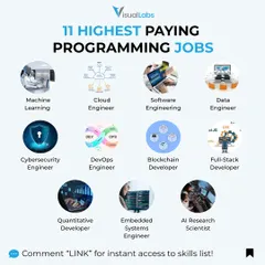 Thinking about a career in tech? These are some of the highest paying programming jobs right now. We provide the training in fields like Machine Learning, Cloud Engineering, and Full-Stack Development to help you land these roles.