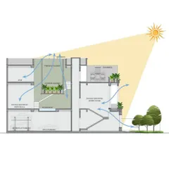 This diagram illustrates our vertical design strategy for the Utopia residence. To overcome a landlocked plot, we carved a skylight and designed a vertical garden to draw light and air deep into the home, mitigating the climate and enhancing wellbeing.