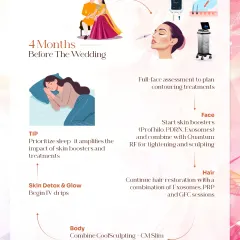 Four months out, we amplify results with skin boosters like Profhilo and continue hair restoration sessions. This is also the time to begin body shaping treatments like CoolSculpting for toning.