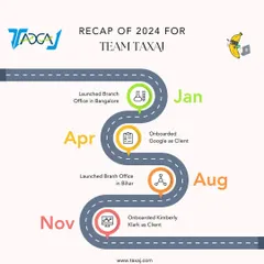 A recap of our journey in 2024. From launching a new branch in Bangalore to onboarding clients like Google and Kimberly Clark, it was a year of incredible growth, all thanks to the trust of our clients and partners.