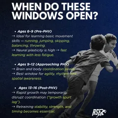 Coordination is built at the right time. This graphic outlines the critical windows for motor skill development in young athletes, from ages 6-9 when neural plasticity is high, to ages 13-16 when retraining stability becomes essential.