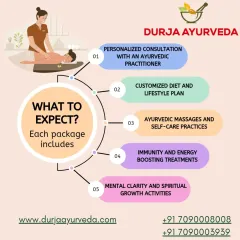 Your journey with us is a complete, holistic experience. This graphic outlines what you can expect from my wellness packages, beginning with a personalized consultation and extending to customized diet plans, therapeutic massages, and activities for mental clarity.
