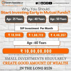 This chart clearly illustrates why starting to invest early is so critical. To reach a goal of ₹10 crore by age 60, a 25-year-old needs to invest far less per month than someone who starts at 40 or 50, highlighting the immense advantage of time.