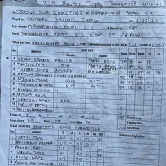 The official scorecard from the Bhaskar Trophy, detailing Parth Rane's incredible all-round performance: 117 runs not out and 2 wickets. The numbers don't lie.