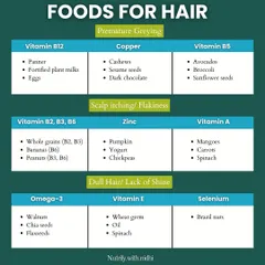 Worried about premature greying, an itchy scalp, or dull hair? I break down the nutrients you need, like Vitamin B12 for greying, zinc for scalp health, and selenium for shine, and the foods where you can find them.