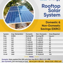 This chart details the potential monthly savings for both domestic and non-domestic connections based on the DERC tariff structure. See exactly how much you can save.