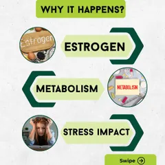 This series explains what perimenopause is, why it happens due to fluctuating estrogen and metabolism, and its common symptoms. I help women navigate this transition with natural fixes like clean eating, exercise, and stress management.