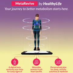 My MetaRevive program follows a clear, three-step process to optimize your health. First, we create a digital twin to analyze your data for early metabolic changes. Then, wearable sensors track key metrics like heart health and stress. Finally, I design a personalized plan for sleep, activity, and nutrition just for you.