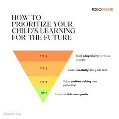 Our teaching philosophy is built on a clear hierarchy of priorities for future-focused learning. We emphasize building adaptable skills, fostering creativity with technology, and valuing the process of problem-solving over the pursuit of perfection.