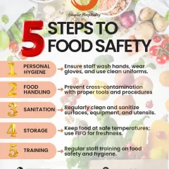 We follow five key steps to food safety: personal hygiene, safe food handling, sanitation, proper storage, and regular staff training. This graphic outlines our strict protocols to ensure every meal is safe and delicious.