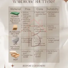 Choosing the right materials is crucial for durability and aesthetics. This guide compares the pros and cons of common wardrobe shutter materials like HDHMR, Plywood, and MDF, so you can select the perfect option for your needs and budget.