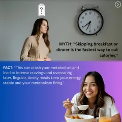 Myth: Skipping breakfast or dinner is the fastest way to cut calories. Fact: This can crash your metabolism and lead to intense cravings and overeating later. Regular, timely meals keep your energy stable and your metabolism firing.