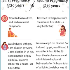 Comparing my two pregnancies: the first included a relaxed babymoon, but a 28-hour induced labor. The second was a hectic trip with my first child, but a much faster 10-hour active labor.