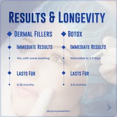 Results and longevity differ. Dermal fillers offer immediate results that can last from 6 to 18 months. Botox results become noticeable in 3 to 7 days and typically last for 3 to 6 months.
