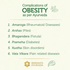 This infographic explains the complications of obesity as per Ayurveda, linking it to conditions like rheumatoid diseases, piles, and diabetes. Understanding these connections is the first step to management.