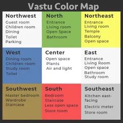 Colors have a significant impact on the energy of a space. This Vastu color map provides a simple guide for choosing the right colors for different directions in your home to promote balance and positivity.