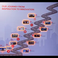 Our journey from inspiration to innovation, mapped out on the wall of our Experience Zone. This timeline showcases our growth and key milestones since 1994.