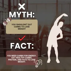 Myth: You shouldn't eat carbs to lose weight. Fact: Your body needs healthy carbs for energy. A balanced diet with carbs, protein, and fats is key for weight loss.