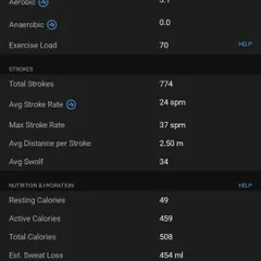 A look at the detailed stats from a half-ironman swim. It's fascinating to see how technology allows us to track progress in ways we couldn't when I was competing.