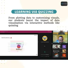 We make learning interactive and fun, as seen in this quiz from our data visualization workshop. Using methods like quizzing helps students grasp concepts like data plotting and customization in an engaging way.