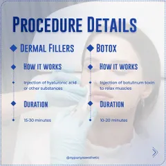 The procedures are quick. A Botox session typically takes 10 to 20 minutes, while dermal fillers take about 15 to 30 minutes. Both are performed with precision to ensure natural-looking enhancement.