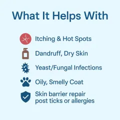 This treatment is incredibly effective for a range of common issues. I use it to help with itching, hot spots, dandruff, yeast infections, oily coats, and to repair the skin barrier after tick infestations or allergic reactions.