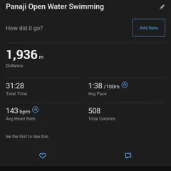 The final numbers from a 1.9km open water swim. Tracking metrics like pace, heart rate, and distance is a great way to measure improvement.
