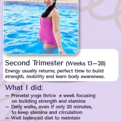 This was my routine during the second trimester. I focused on prenatal yoga, daily walks, and a balanced diet to build strength and maintain optimal weight gain.