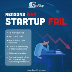 Many startups fail for avoidable reasons like running out of cash, no market need, or poor resource utilization. We provide the financial guidance and accounting support to help your startup build a sustainable foundation for success.