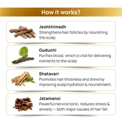 Keshya Yog works by combining powerful herbs. Jeshthimadh strengthens follicles, Guduchi purifies the blood to deliver nutrients to the scalp, Shatavari promotes thickness, and Jatamansi reduces stress, a major cause of hair fall.