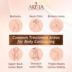 We can target stubborn fat in many common problem areas. This infographic shows the versatility of our body contouring treatments, which can be applied to the buttocks, neck and chin, arms, back, stomach, hips, and even thighs and knees.