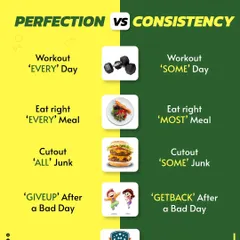 I always tell my clients to aim for consistency, not perfection. This infographic compares the "all or nothing" mindset with a sustainable approach. It's about getting back on track after a bad day, not giving up.