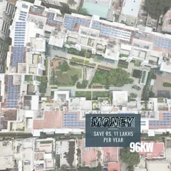 A 96kW system like the one installed at this Banashankari apartment complex can save residents a collective Rs. 11 lakhs per year. This is a powerful example of how a community-wide solar investment pays off significantly over time.