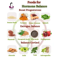 Food is a powerful tool for regulating your hormones. This guide shows specific foods that help boost progesterone, balance estrogen, and manage cortisol levels, forming the foundation of my natural treatment plans for hormonal health and fertility.