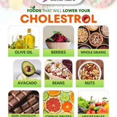 Lowering cholesterol can be achieved naturally by adding the right foods to your plate. I recommend heart-healthy foods like olive oil, berries, whole grains, nuts, and avocados to manage cholesterol levels effectively.