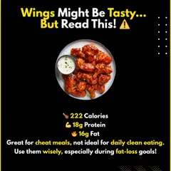 Chicken wings are tasty, but they are higher in calories and fat. They are best reserved for cheat meals rather than daily consumption, especially if your goal is fat loss.