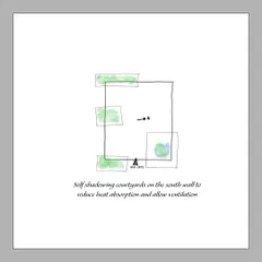 A conceptual sketch for The Courtyard Glasshouse, illustrating how self-shading courtyards on the south wall reduce heat absorption. This is a core principle of my passive design strategy.