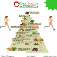 This food pyramid provides a comprehensive guide to a balanced diet, detailing food groups from vegetables and whole grains at the base to healthy fats and even occasional sweets at the top. It visualizes the principle of moderation and variety.