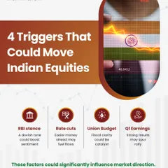 This infographic outlines 4 key triggers that could move Indian equities. We identify the RBI's stance, potential rate cuts, the Union Budget, and Q1 earnings as significant factors that could influence the market's direction.