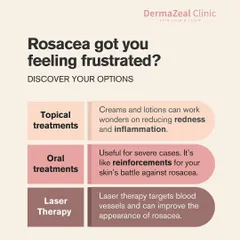 Managing Rosacea involves a multi-faceted approach. Depending on your specific case, I may recommend topical treatments to reduce inflammation, oral medications for more severe symptoms, or laser therapy to target visible blood vessels.